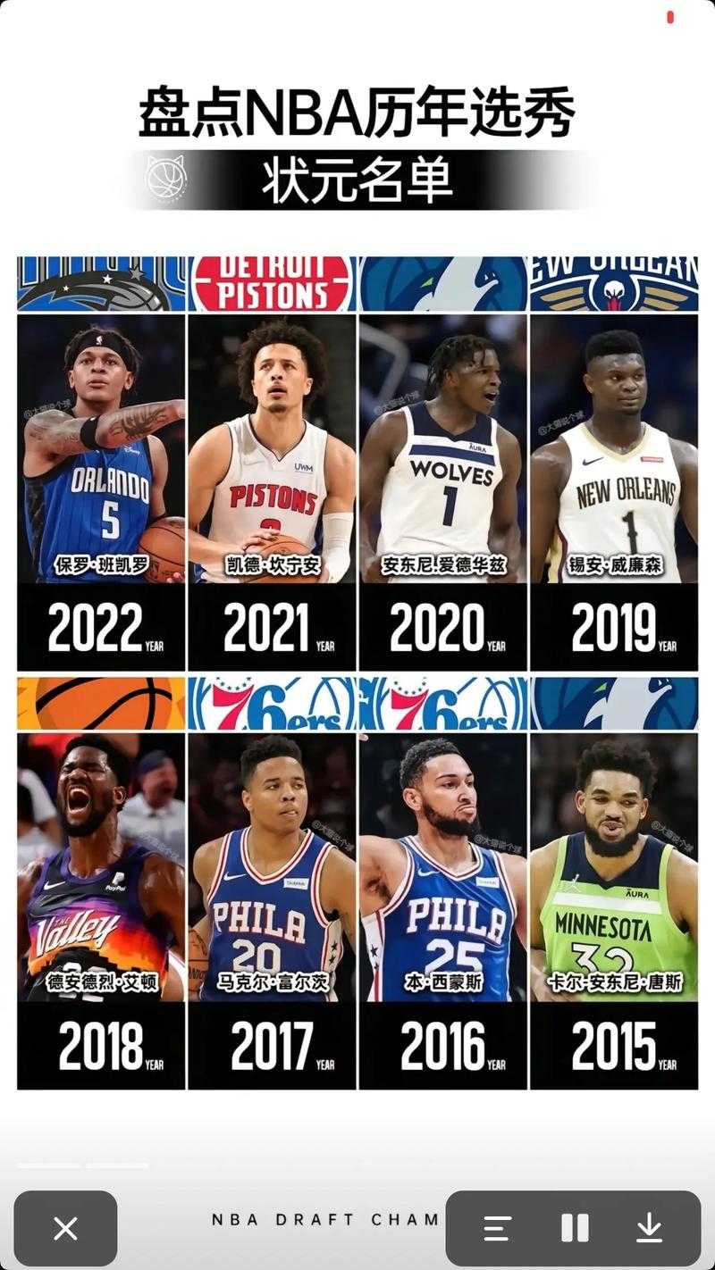 重温历史经典1978年NBA选秀结果有哪些值得关注的新星涌现?