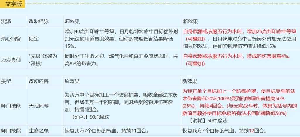 如何理解并充分利用凌波城角色的属性优势？