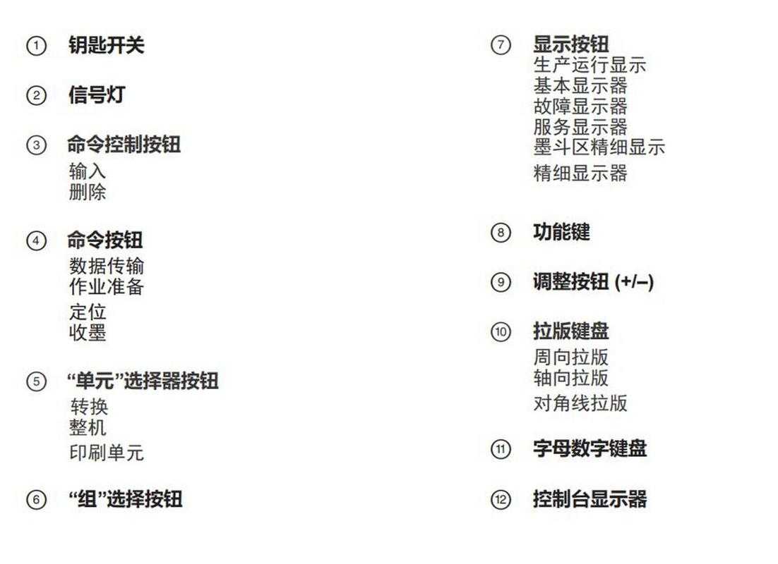 城堡破坏者纯键盘设置指南：键位配置与操作技巧