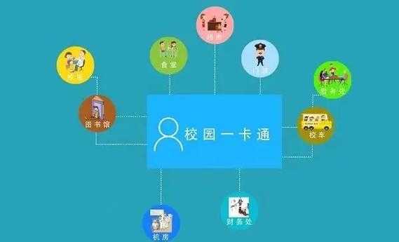 学生一卡通用途解析：校园生活必备功能全知道