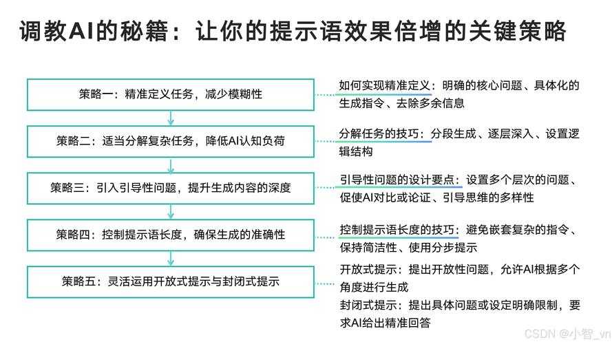 针对《DeepFaceLab中文版教程》的推广与学习需求,以下为结构化分析和优化建议,帮助目标用户高效掌握技术并应对AI浪潮: