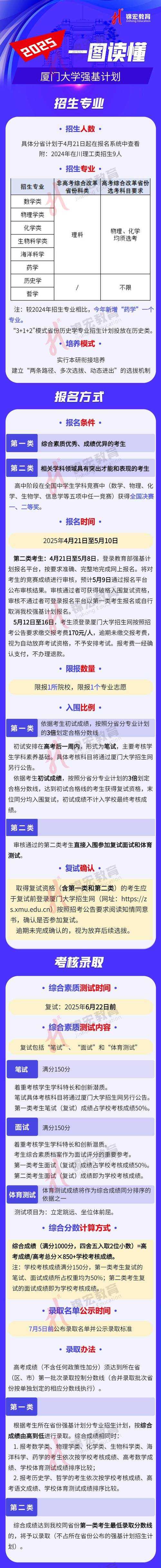 强基计划是什么?2025年最新政策解读与报考指南