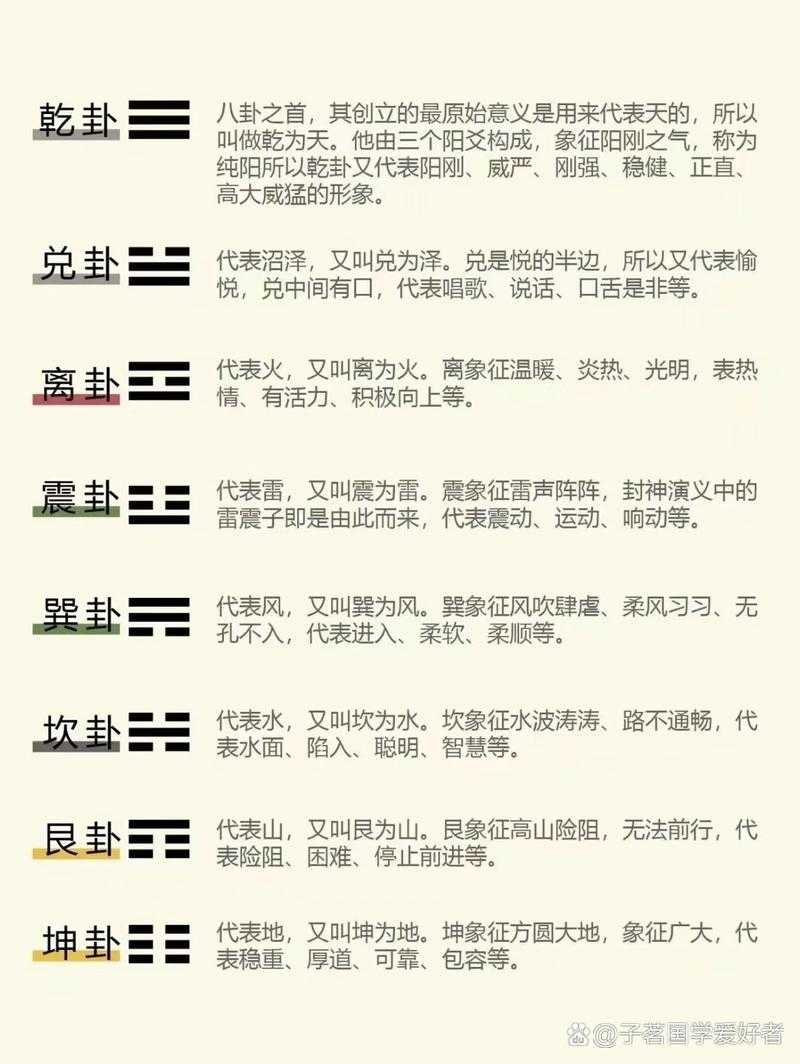 八卦阵盘解析：古老智慧与现代应用全指南