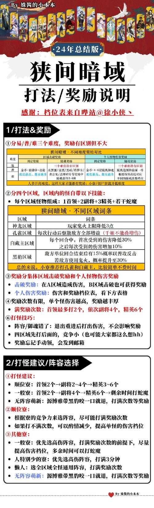 2025 DNF网吧合规权限全攻略