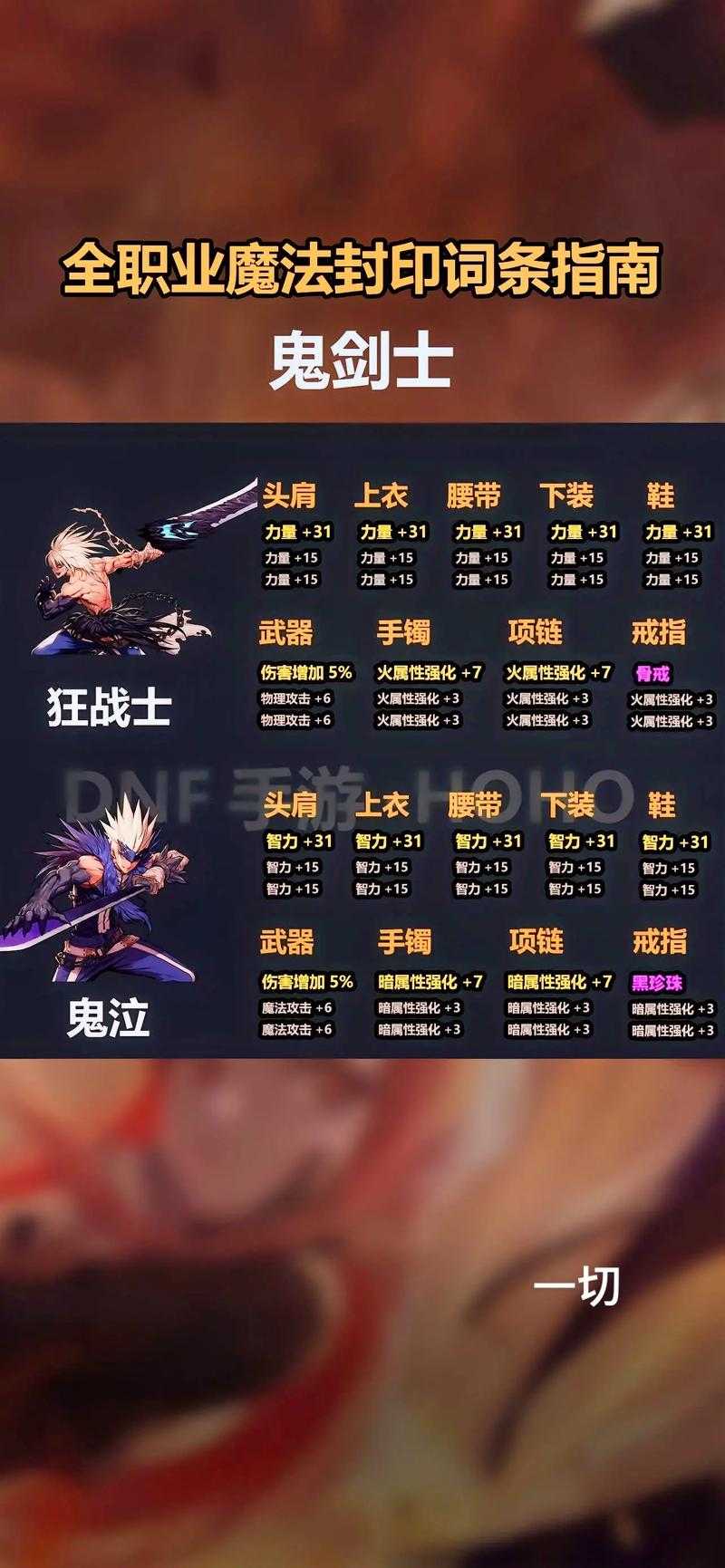 DNF心意点速刷攻略2025 - 贴吧大神教你高效获取方法