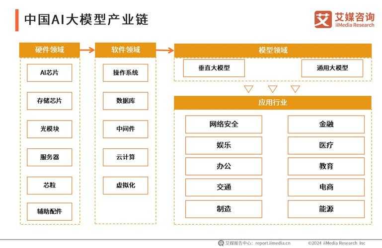 2025页游轻量化AI跨平台趋势与行业转型