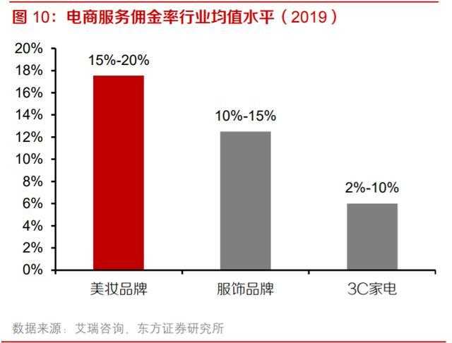 雅虎拍卖2025:创新驱动增长与挑战并存