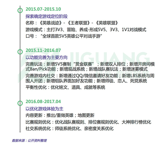 针对游戏运营数据的深度分析与优化建议如下: