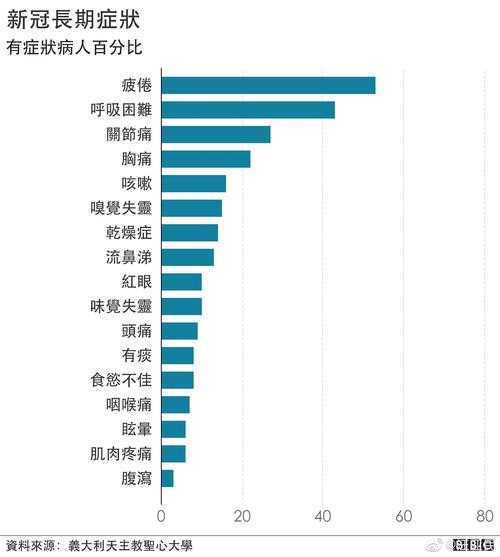 疫情全面放开后,我们如何应对新的挑战?如何应对冬季疫情再次爆发?