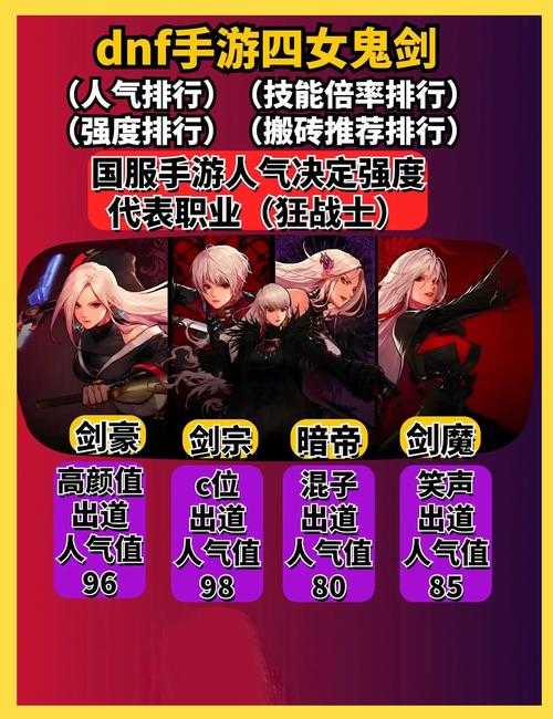 女鬼剑天五打BOSS掉落什么好?
