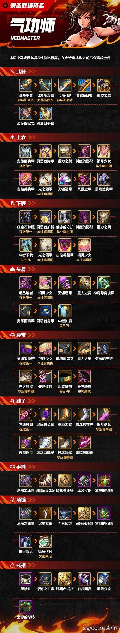如何选择和搭配女柔道角色在100版本的装备?
