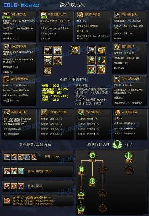 DNF复仇者觉醒技能加点与装备搭配攻略
