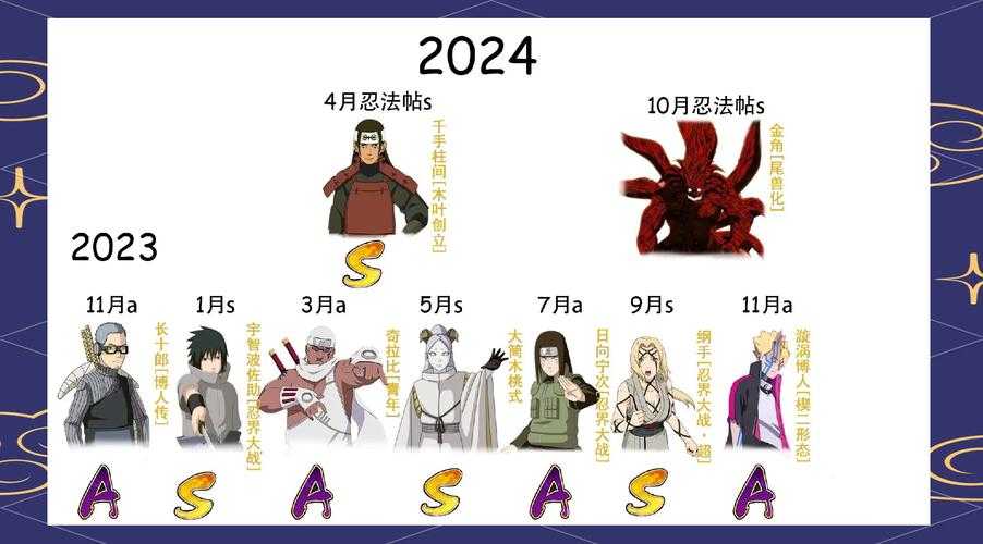 火影忍者OL2025高玩秘籍:技能熟练度提升全攻略