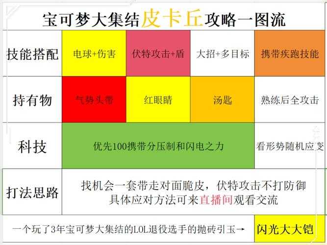 2025《皮卡丘》钻石科学分配:平民高玩全攻略