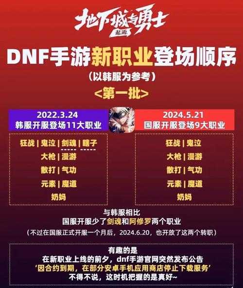 根据提供的信息,我为您梳理出DNF手游运营策略的三大核心趋势及关键数据洞察: