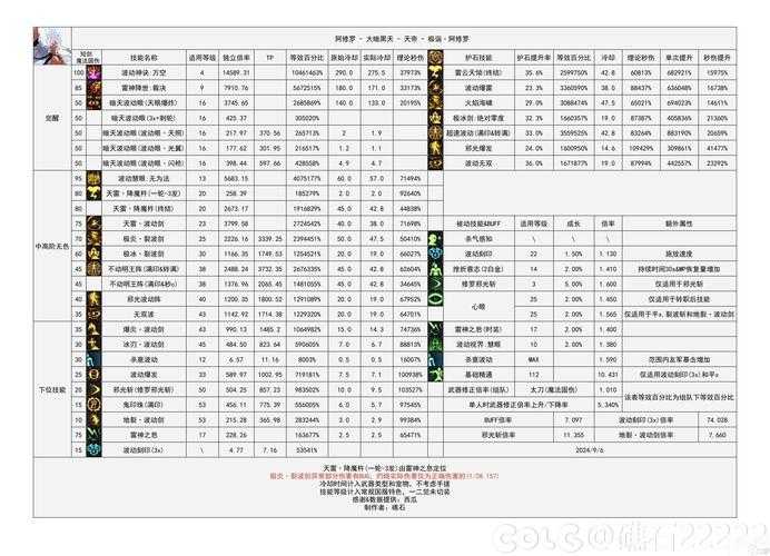 DNF永恒称号选择攻略：最强称号推荐与获取方法