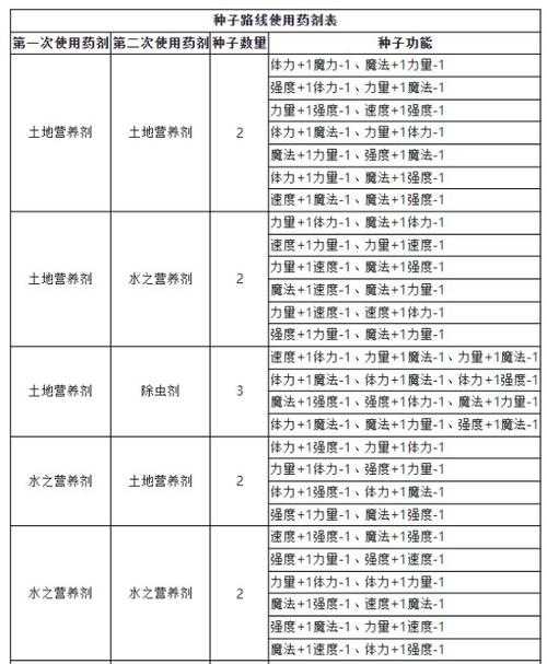 魔力宝贝游戏任务攻略大全:如何轻松完成17173任务?