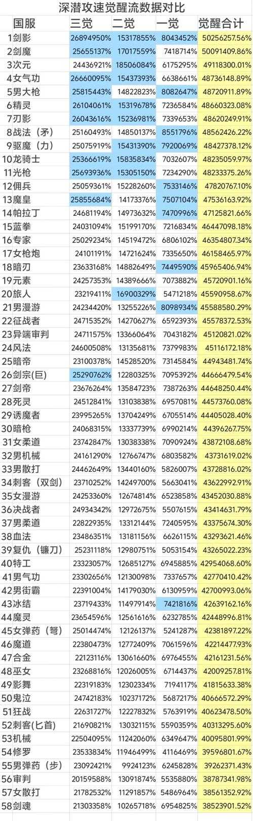 以下是对DNF游戏运营现状的深度分析报告,结合数据与行业洞察: