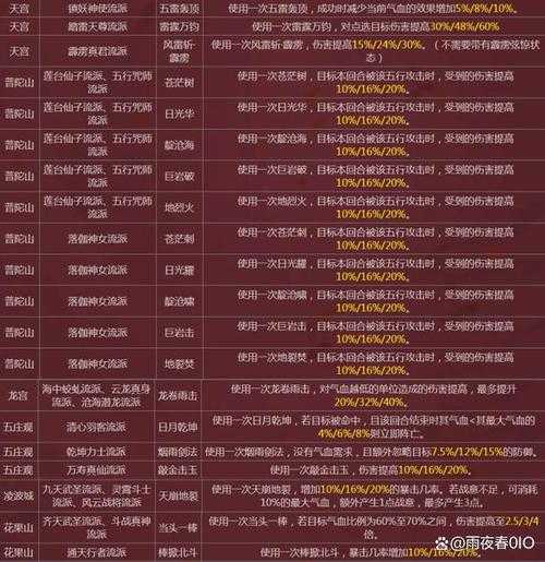 如何玩转梦幻剧情？通关攻略大解析