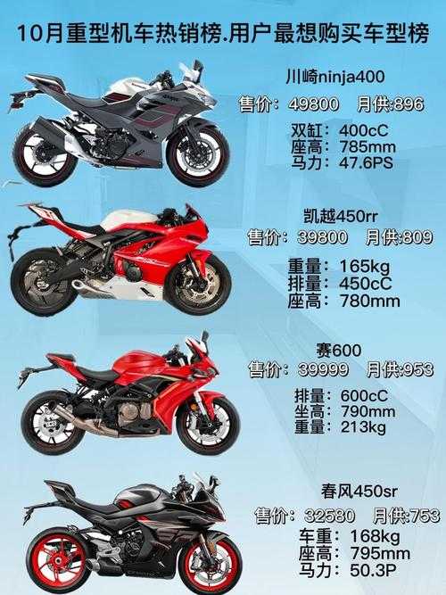 全球十大昂贵摩托车排行榜:奢华座驾价格揭秘