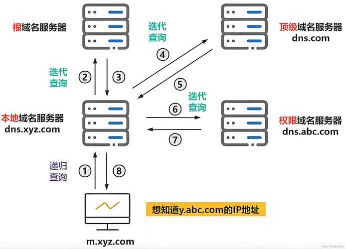 获取IP地址协议的优缺点分析