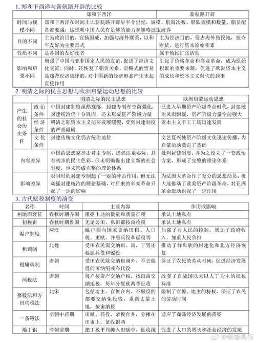 城市文明与帝国文明的区别:历史发展与文化特征对比