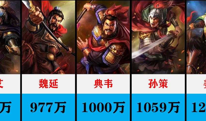 三国名将实力排行榜:吕布赵云关羽谁是最强武将?