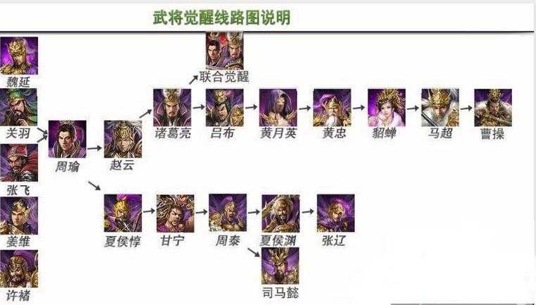 《攻城掠地》张翼德2025技能策略与版本指南