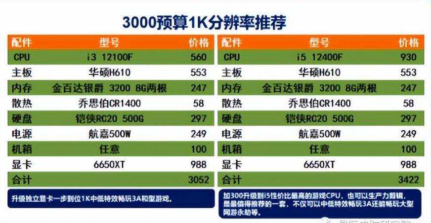 2025全站三国电脑配置要求详解:最低-推荐配置一览