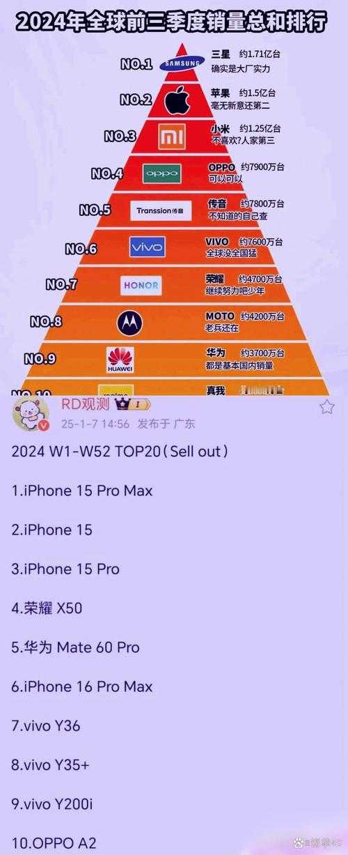 手机格式化耗时排行榜:各大品牌速度对比