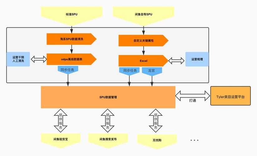 关于冥牙体系与宙斯体系的核心对比及实战建议(结构化分析)