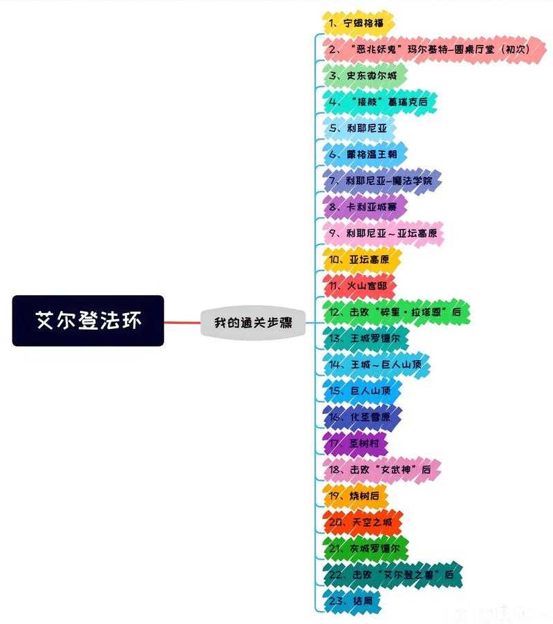 艾尔登法环2025记忆系统全解析职业流派实战