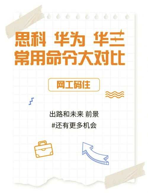 华为与思科2002年产品价格对比及市场分析