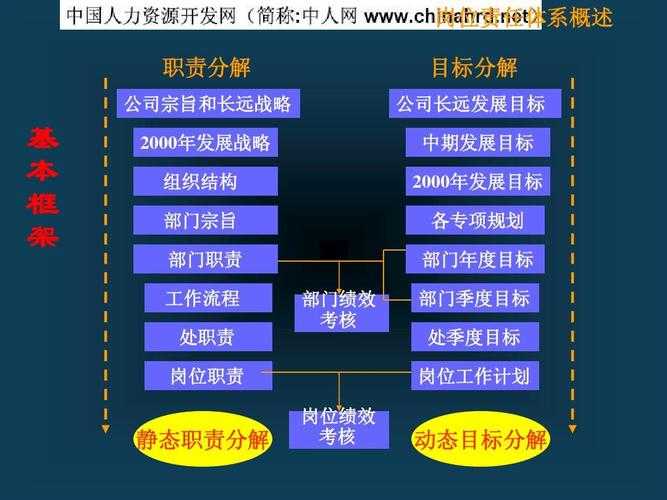 根据提供的《新倩女幽魂》任务系统文档,以下为结构化分析与优化建议: