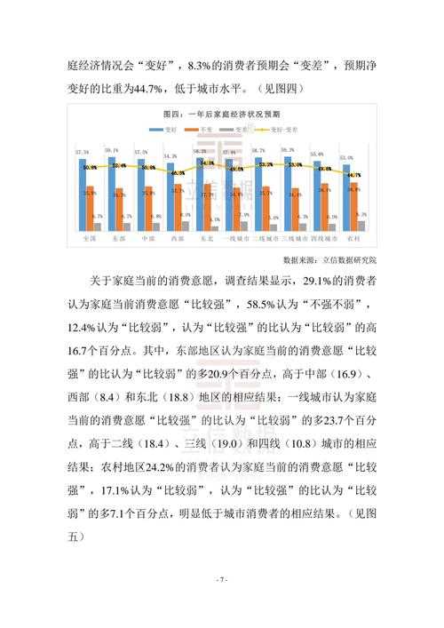 根据提供的《DNF经济模型预测报告》及相关数据,以下是关键分析与建议: