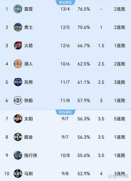 NBA数据库_新浪竞技风暴_最新球员数据与赛事统计