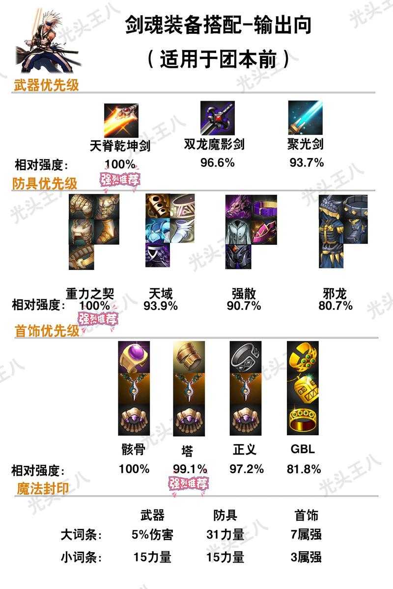 DNF多少级可以学副职业?副职业学习等级要求详解
