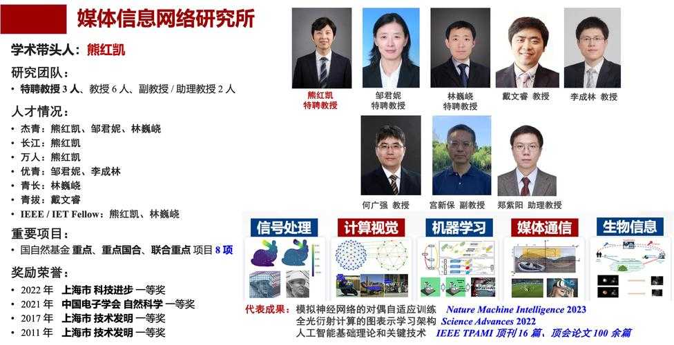 张博上海交通大学教授研究方向与学术成就介绍