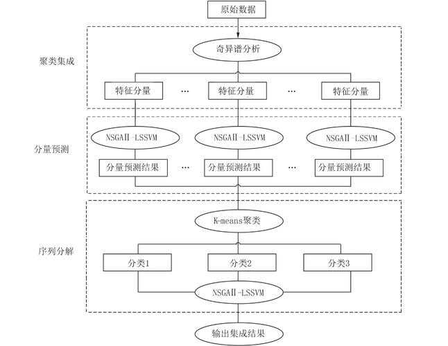 该案例研究呈现出清晰的框架结构,建议从以下维度进行优化提升: