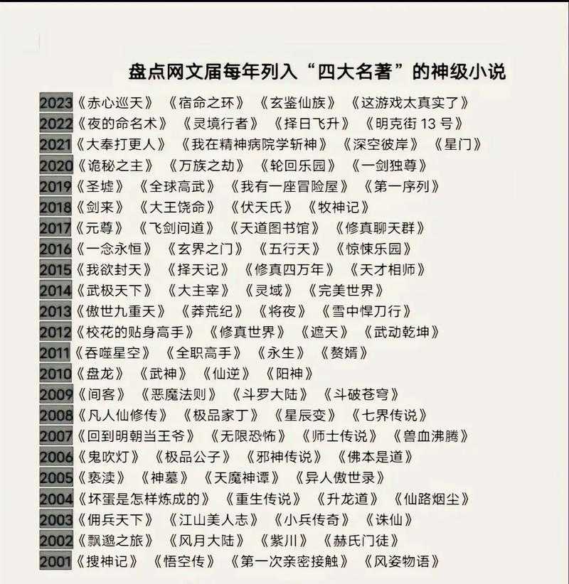 重铸经典:2007年百度小说风云排行榜榜单回顾