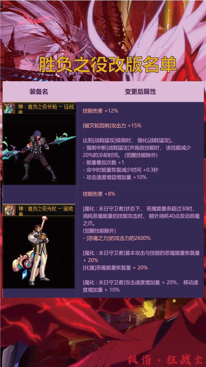 2025DNF剑帝守门人装备升级与机制全解析