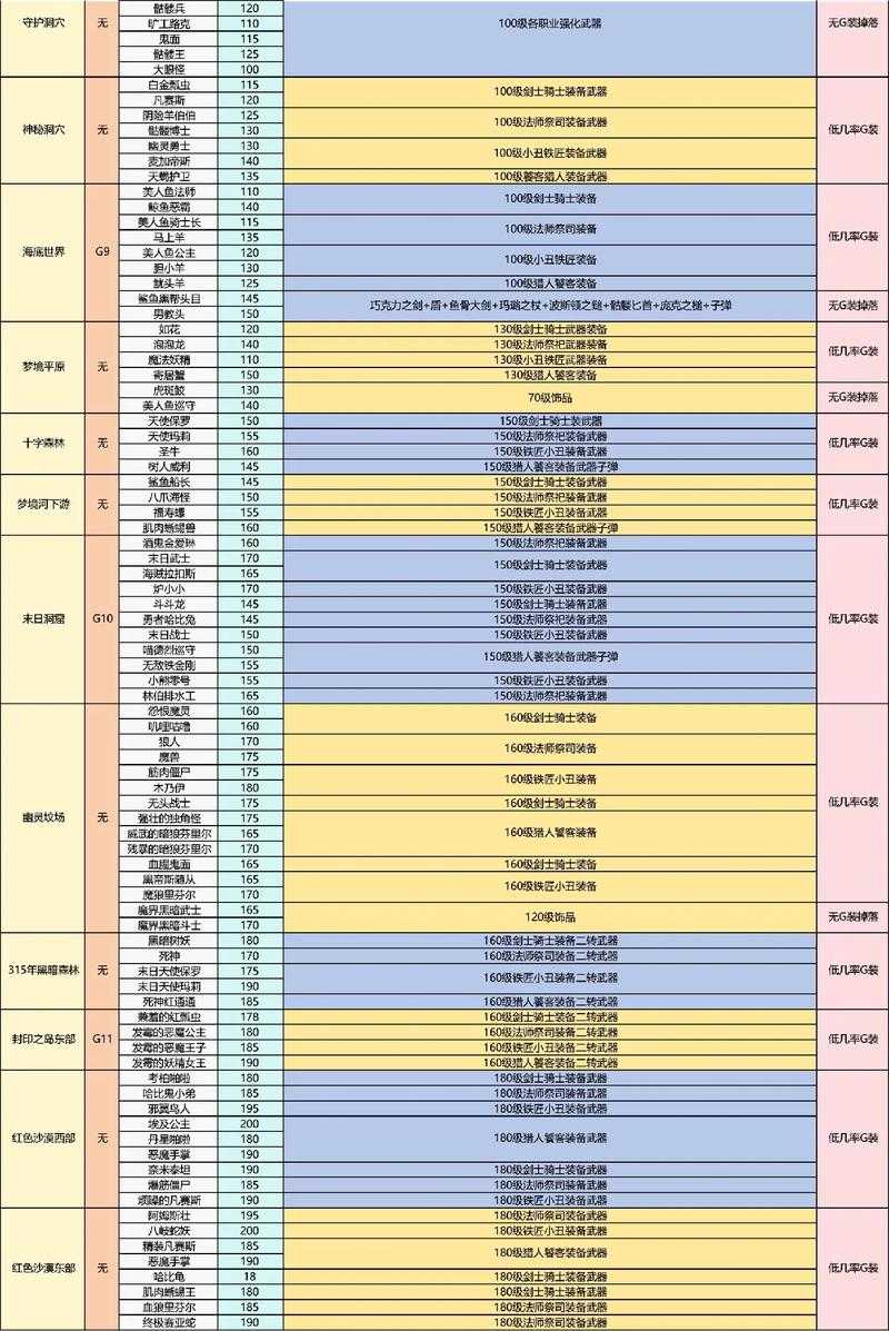 2025热血江湖稀有盒子掉落指南:真香怪物推荐