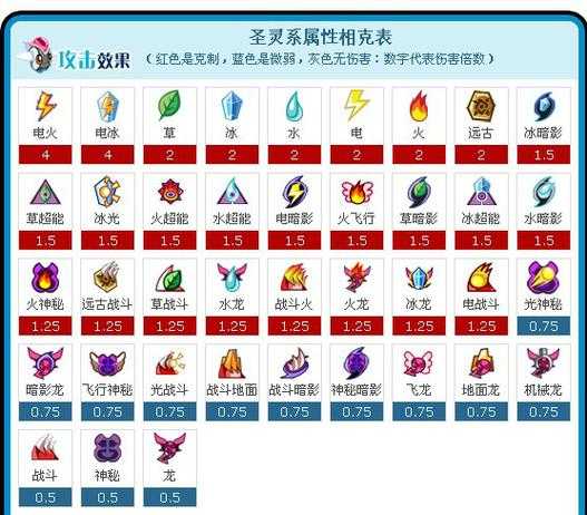 赛尔号谱尼真身战术实战与属性解析