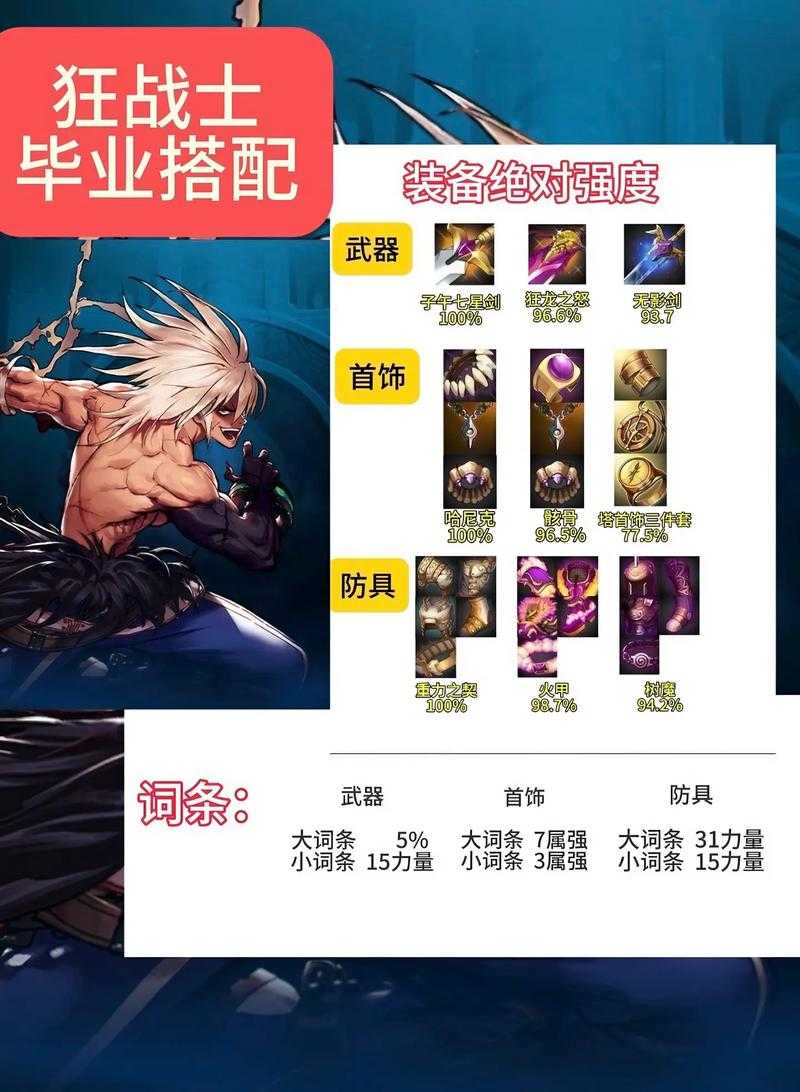如何搭配110级混沌魔灵的装备以提升战斗效能?