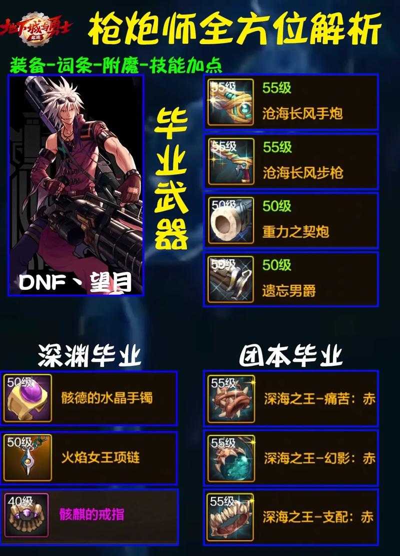dnf枪炮师100级加点2022