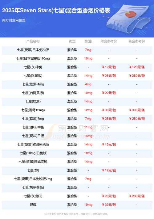 《七技能泪妖价格查询:2025年最新市场行情与估价指南》