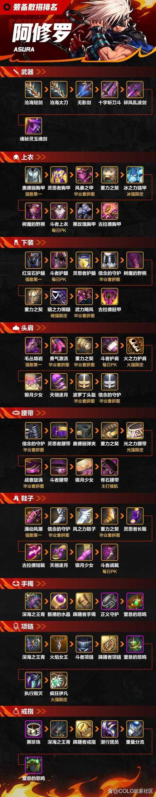 dnf无影剑艾格斯附魔光属性