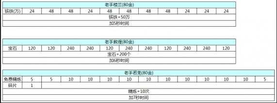 2025《攻城掠地》探宝进阶攻略:30%爆率提升