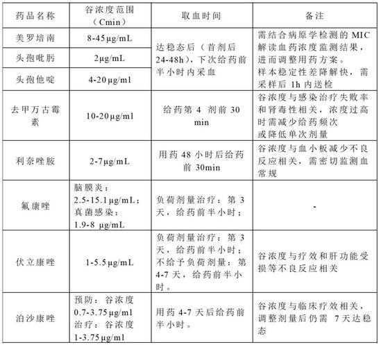 关于诺格弗格(诺格生物科技研发的新型抗菌药物)的深度解析及参与指南