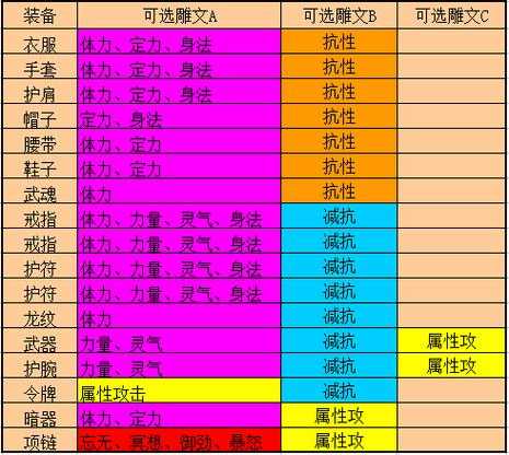 天龙高手180万实战经验大解析:技能策略与实战应用探讨